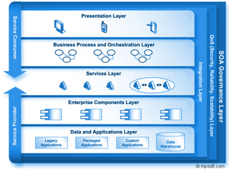 Software Engineering